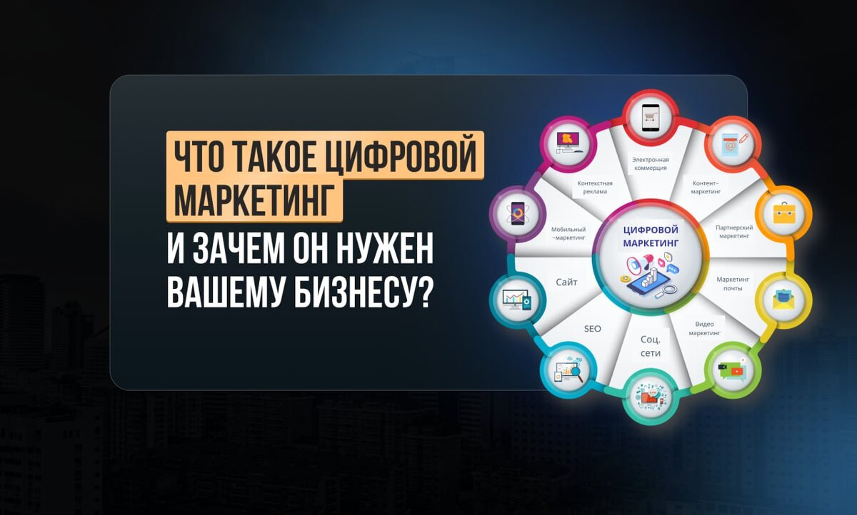 Что такое цифровой маркетинг и зачем он нужен вашему бизнесу? | Академия  Аутсорсинга Шумейко | Дзен