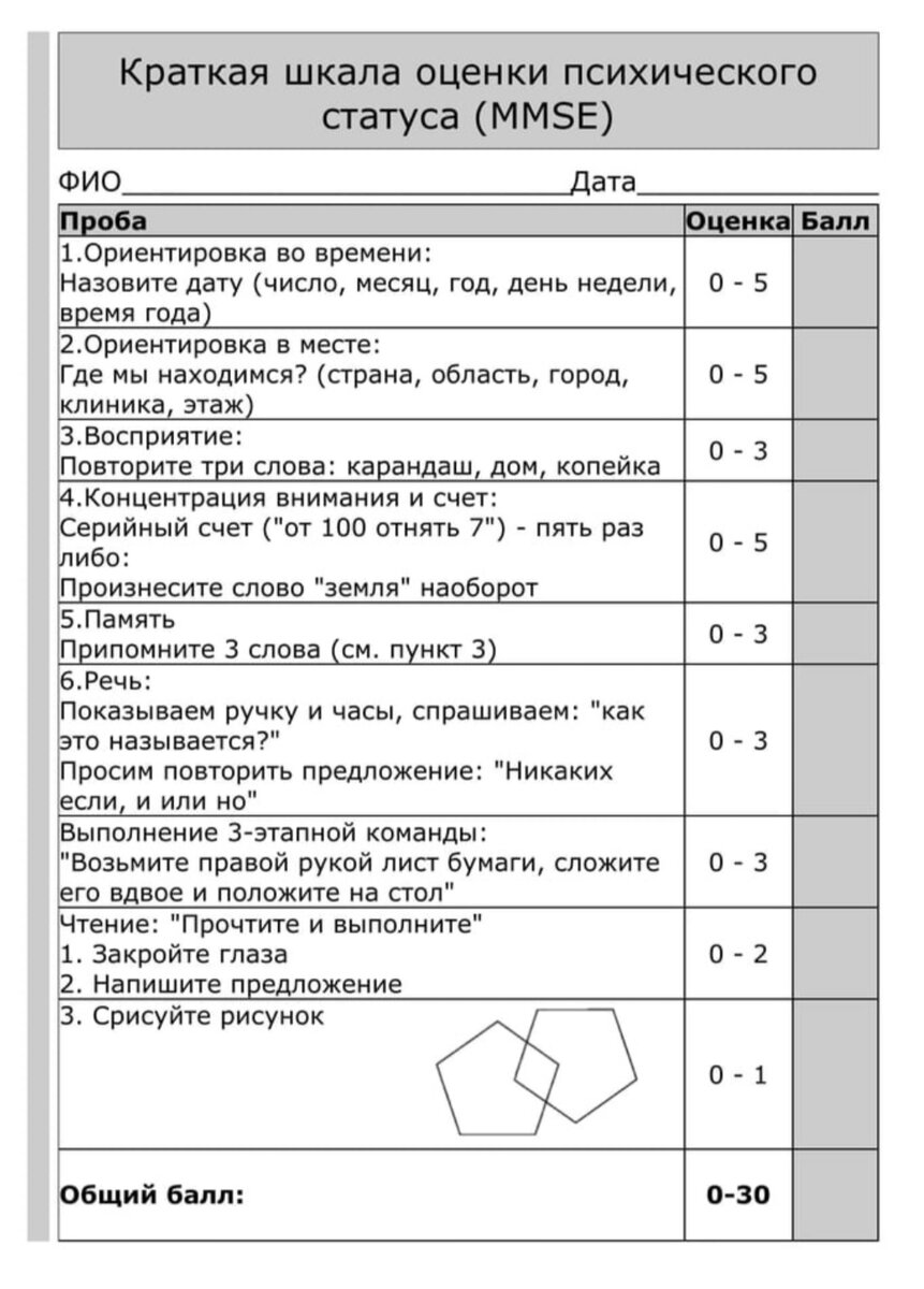 шкала оценки когнитивных функций MMSE