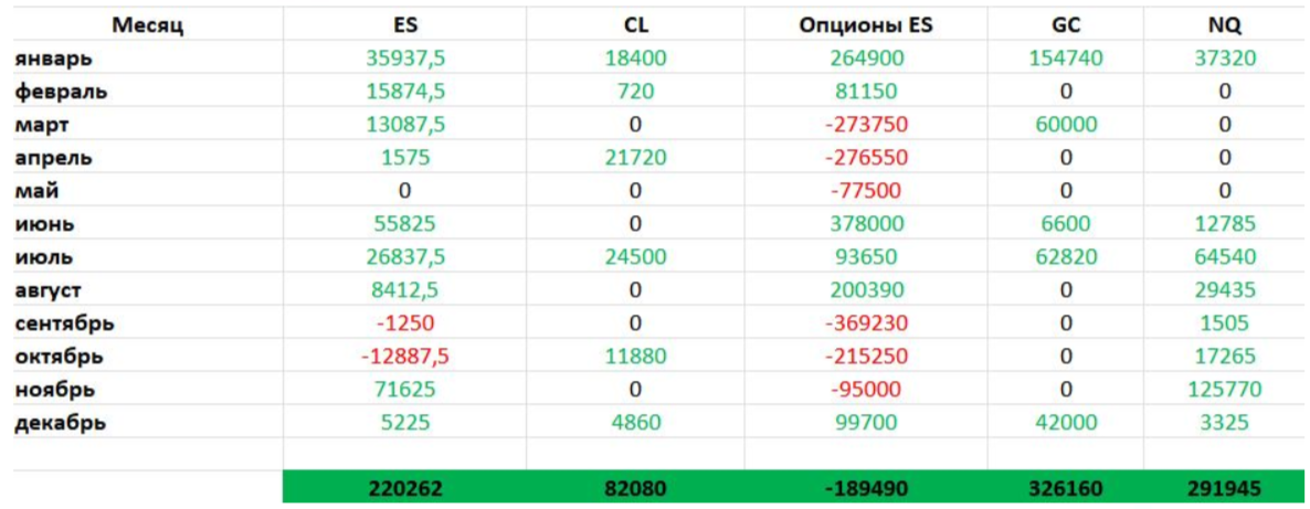 Вы только посмотрите, как сильно штормило опционную часть нашего портфеля