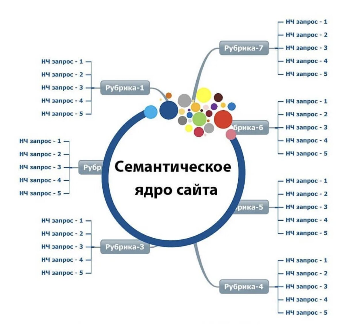 Подбор семантического ядра. Семантическое ядро сайта. Подбор семантического ядра. Семантическое ядро сайта. Как составить семантическое ядро примеры.
