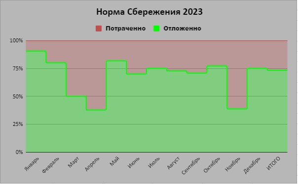 Норма часы декабрь 2023