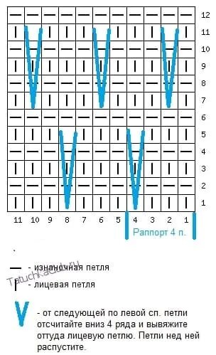 Связать чепчик своими руками для новорожденного