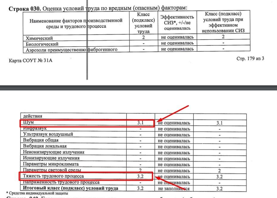 Результаты спецоценки для направления на медицинский осмотр