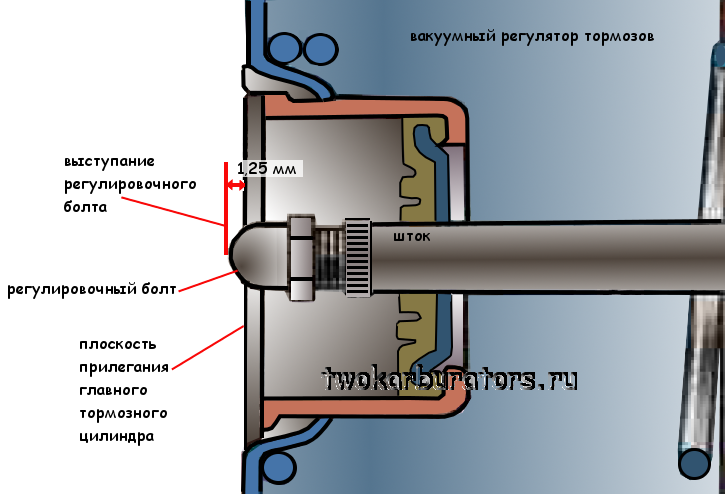 Предельное выступание регулировочного болта вакуумного усилителя тормозов