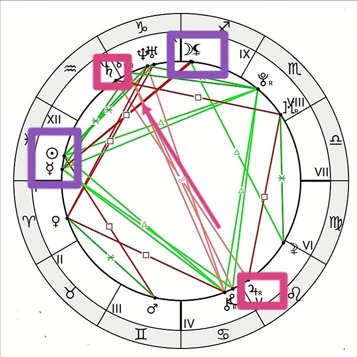 Космограмма Анастасии И. 