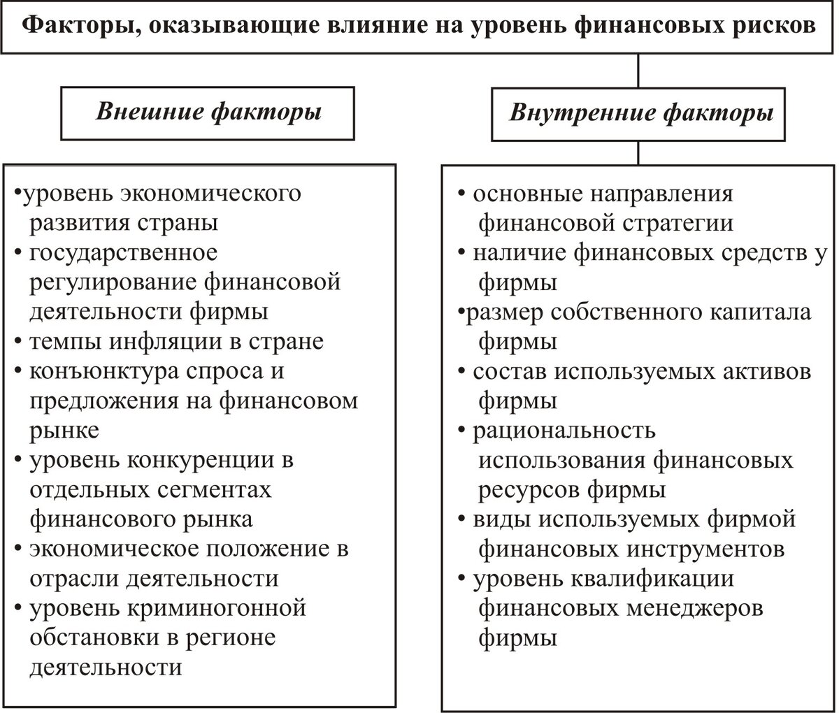 Взято из открытых источников