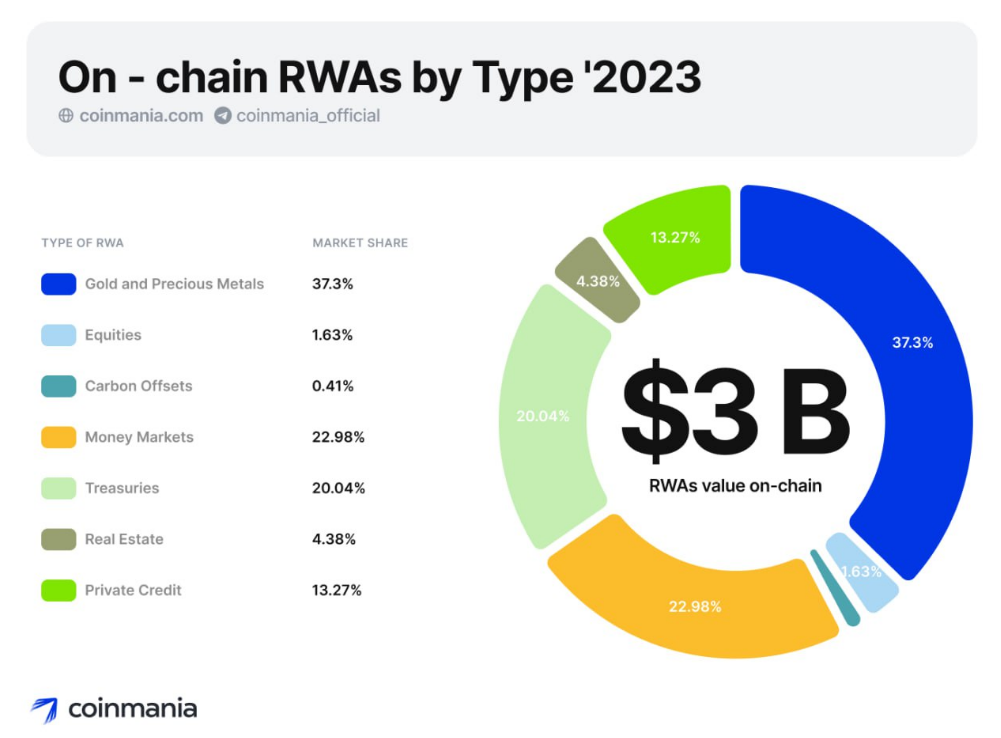 Заблокированные активы 2024