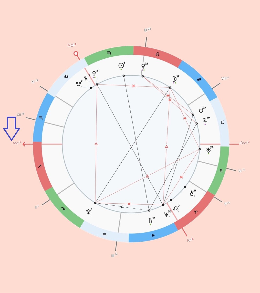 В примере Асцендент указан стрелкой и находится в знаке Стрелец