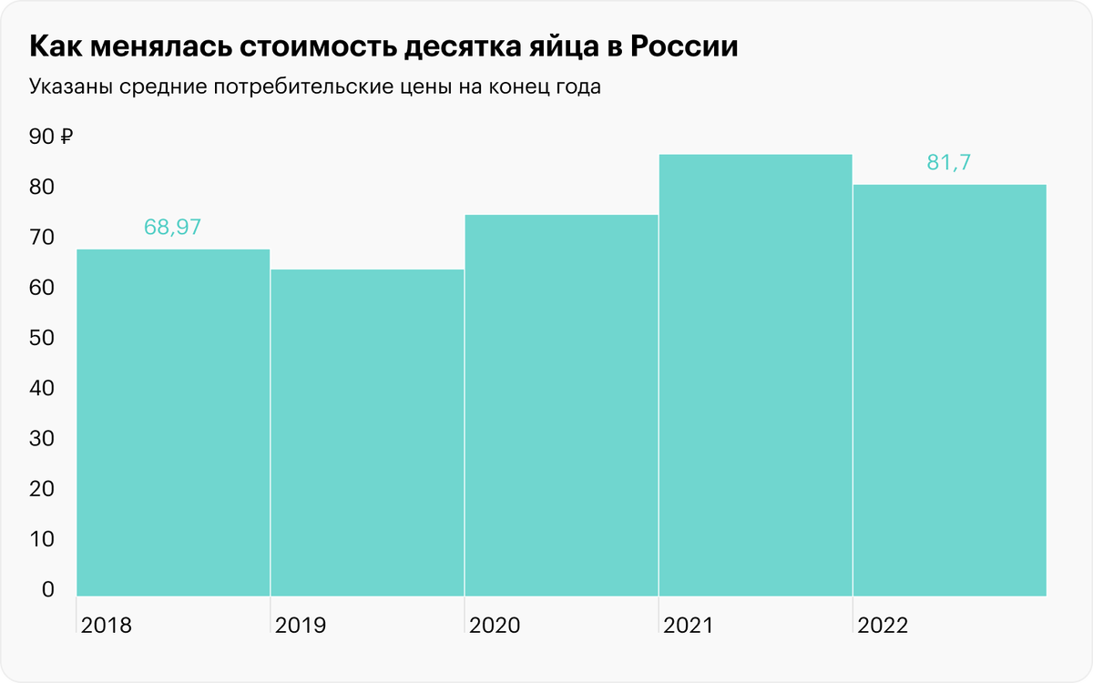 Источник: Росстат