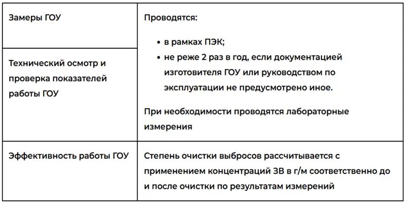 Таблица ГОУ.