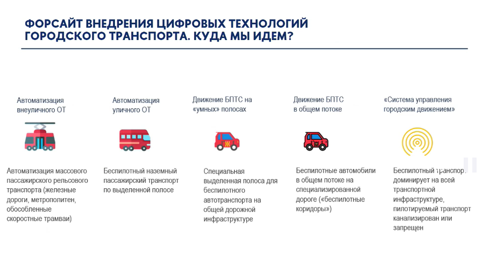 Транспортная система сша презентация. Интеллектуальная инфраструктура. Интеллектуальная городская мобильность. План модернизации. Программа мобильности авц.