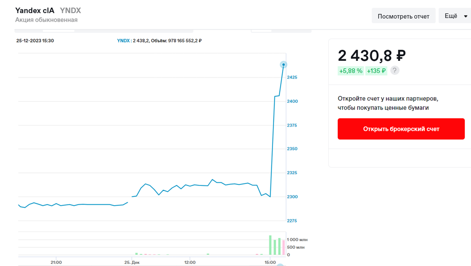 Листинг акций яндекса