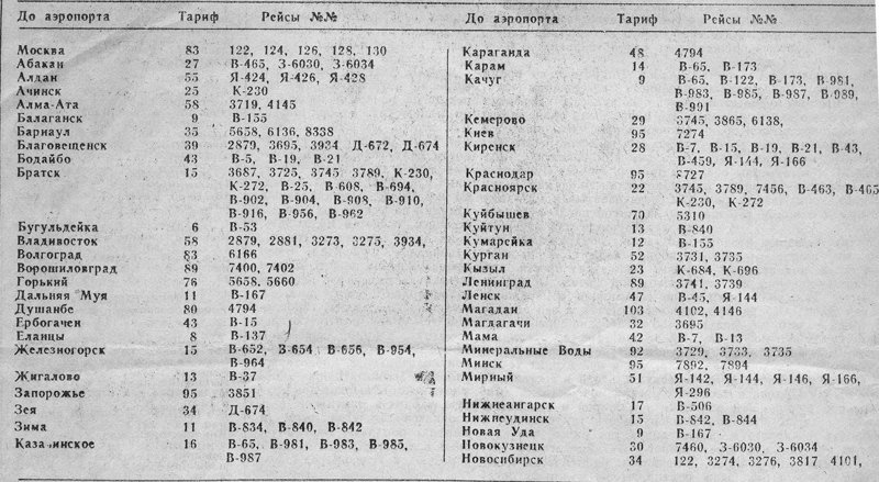 Цены на авиабилеты из Иркутска. Часть 1. Фото из открытых источников Яндекс.Картинки