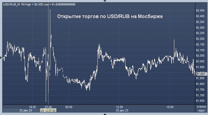 Доллар завершает январь вблизи отметки ₽90: что будет с рублем в феврале