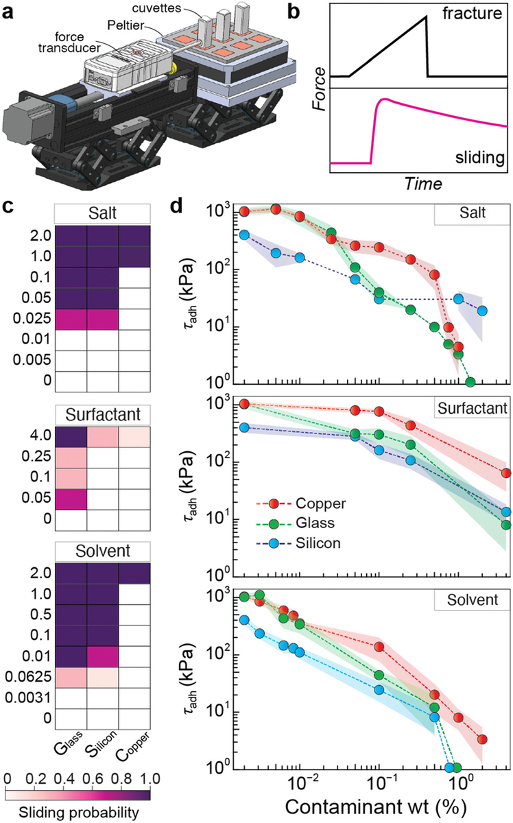   Rukmava Chatterjee et al. / Materials Horizons, 2023