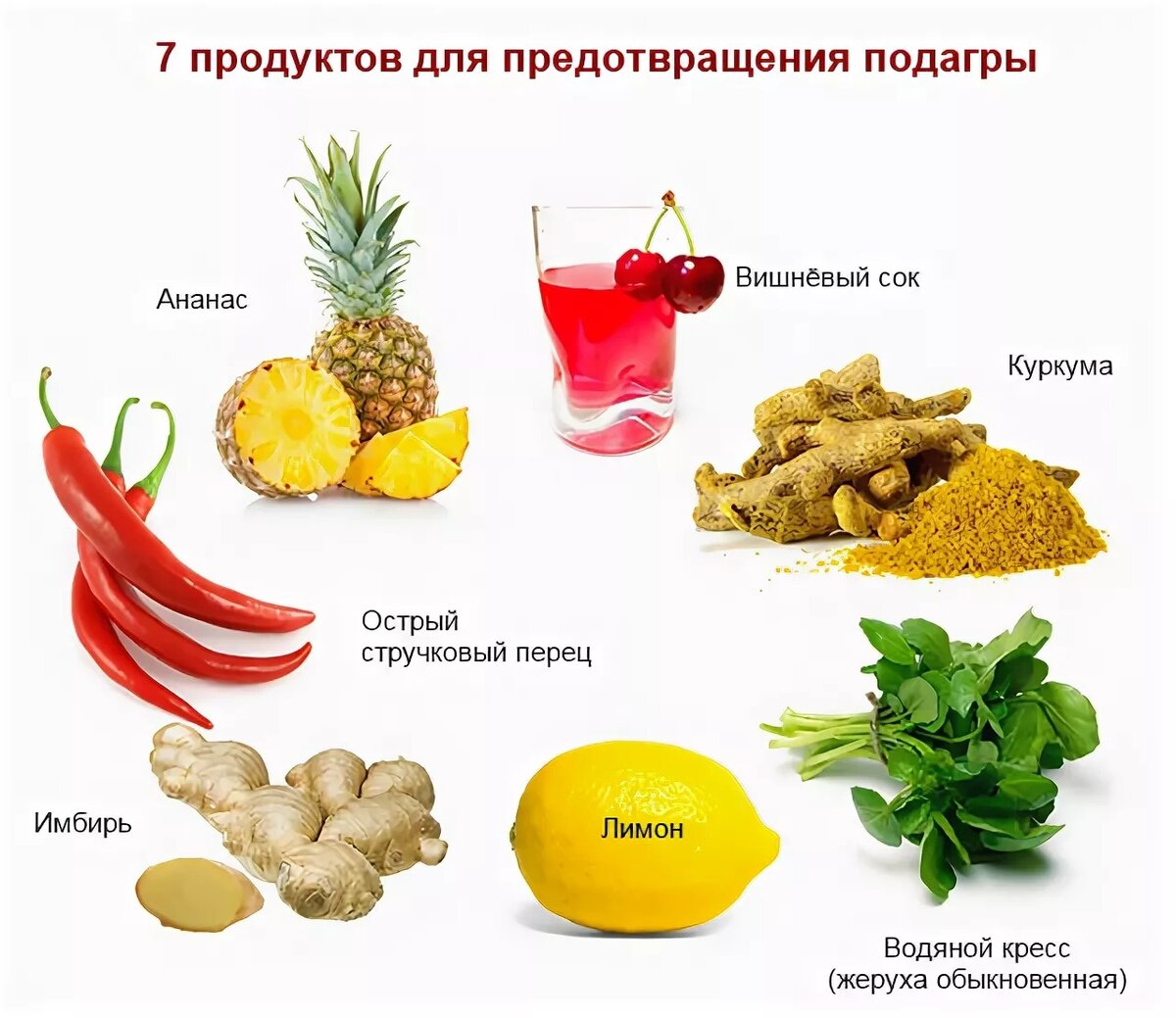 Продукты при подагре разрешенные. Разрешение продукты при подагре. Продукты нельзя при подагре. Подагра диета. И т д улучшить и