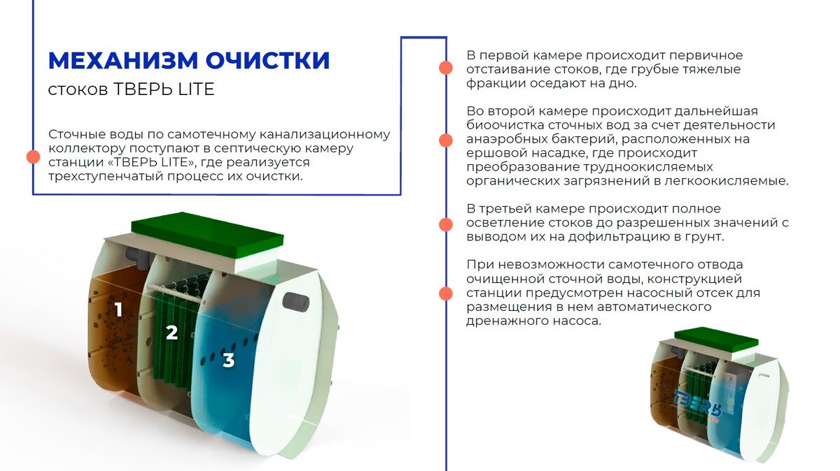 Септик или автономная канализация? Горизонтальная или вертикальная?  Сравниваем модели | Септик ТВЕРЬ от производителя | Дзен