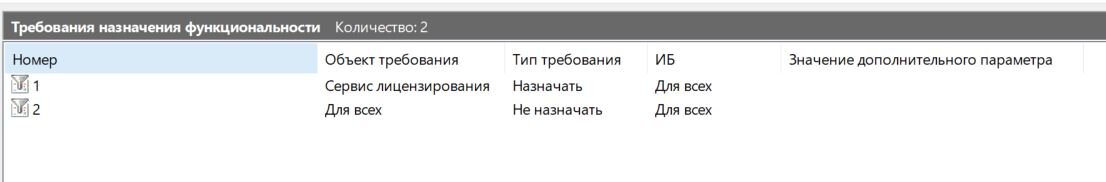 Требования назначения функциональности для сервера лицензирования