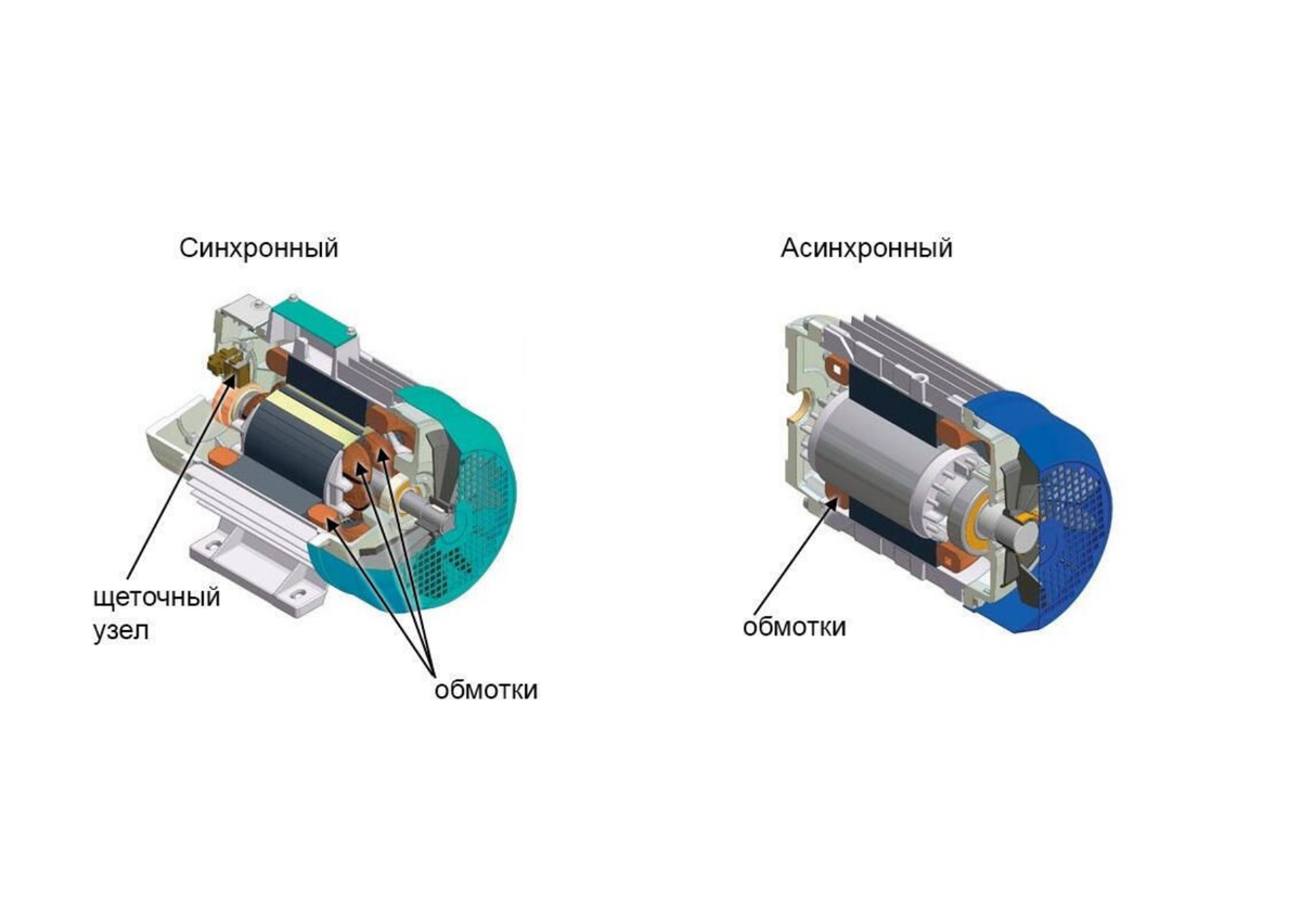 Однофазные асинхронные электродвигатели | Завод INSTART | Дзен
