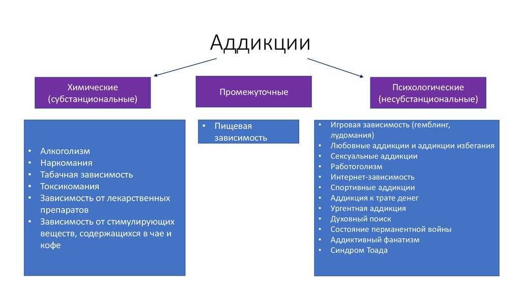 Аддикция: виды и способы лечения в психиатрии