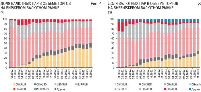 Мосбиржа остановила торги долларом