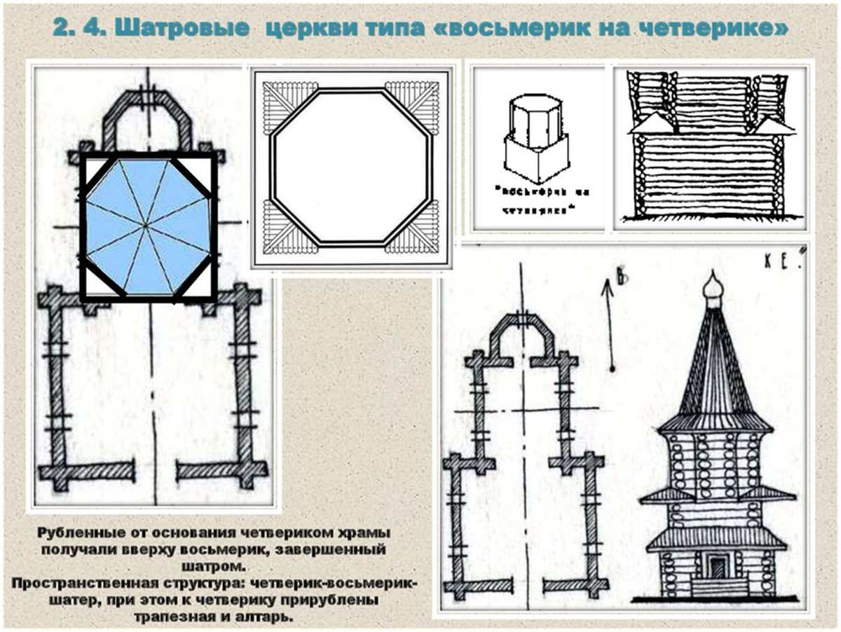 Четверик это