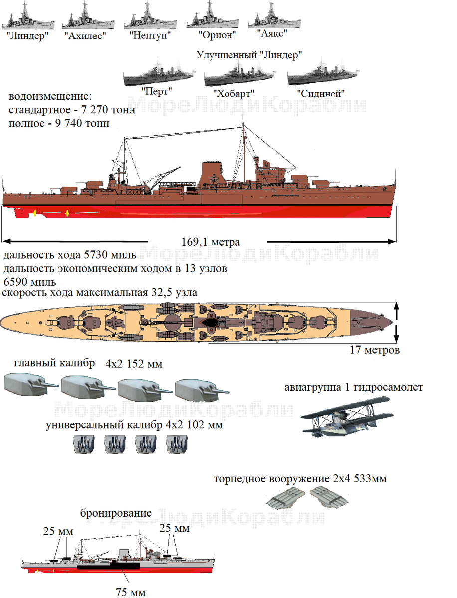 Творчество авторов, исходники из свободных