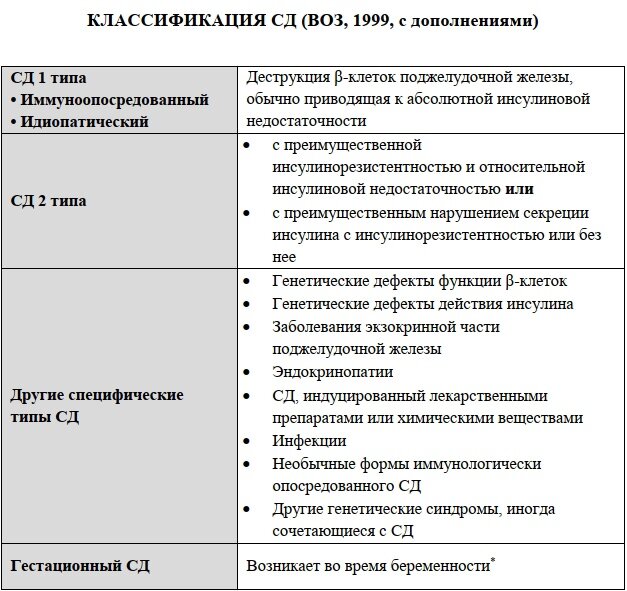Как можно заметить, раздел «Другие специфические типы СД» включает в себя несколько подгрупп, каждая из которых может подразделяться еще на множество вариантов.