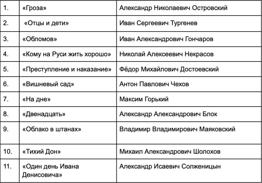 Программа 9 класс литература 2024