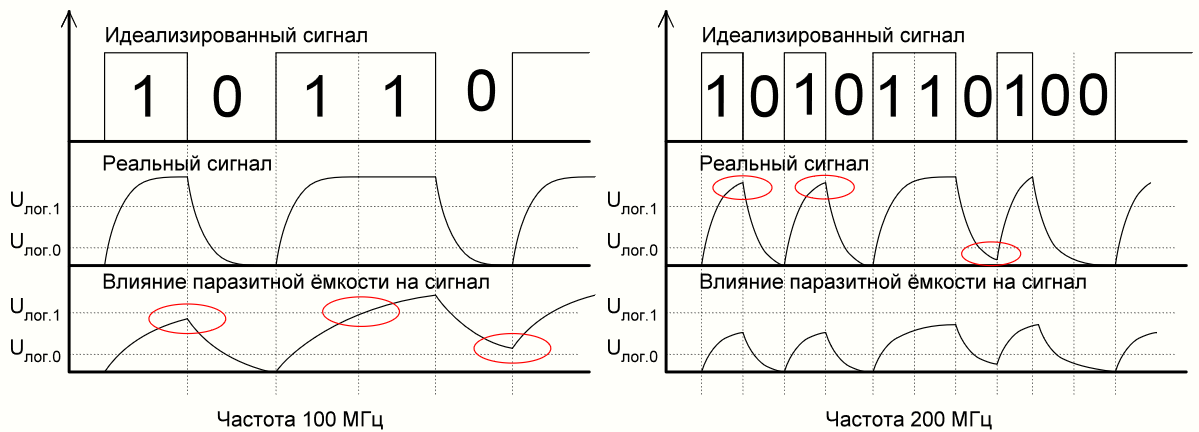 Какую частоту выбрать