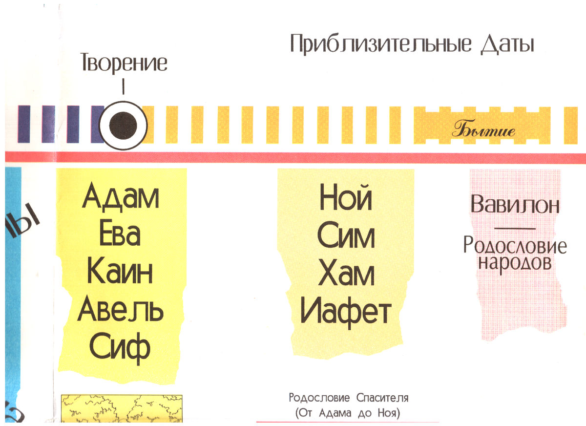 Библейская хронология , для детей . | Тихий Вечер с настольными играми . |  Дзен