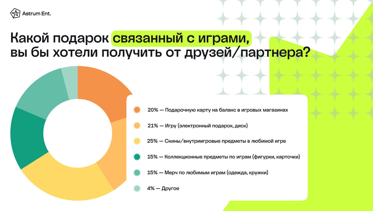 Исследование: 9% россиян встретят Новый год онлайн, 35% собираются играть  все каникулы | 4pda.to | Дзен