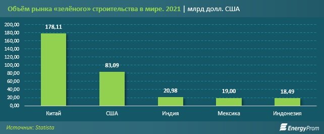    Таблица: energyprom.kz.