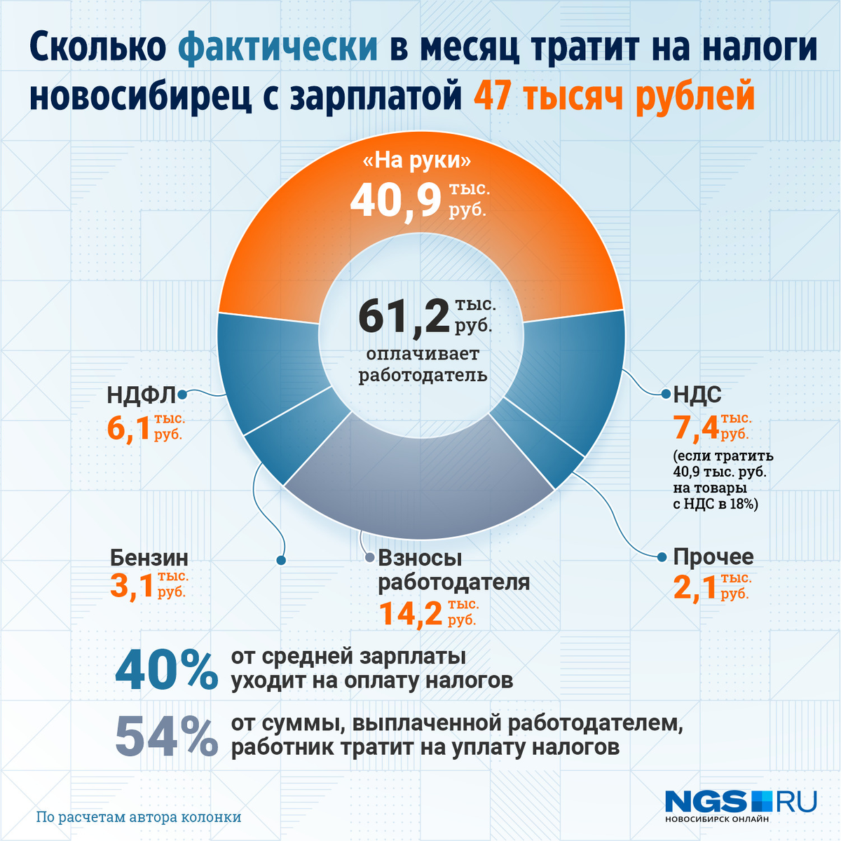 Финансовое производство