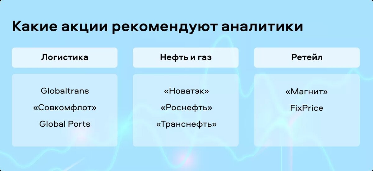 Инвесторы на фондовом рынке смогли заработать больше 40% годовых в 2023 году, просто вложившись в индекс. Это почти в три раза выгоднее депозитов.-2