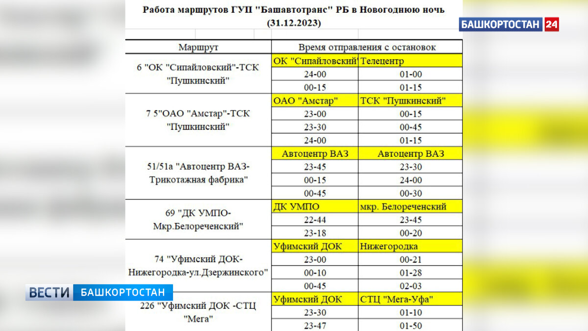 Стало известно, как будет работать общественный транспорт в Уфе в  новогоднюю ночь | Башкортостан 24 | Дзен