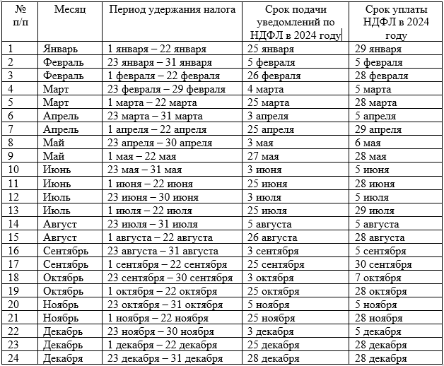 Кто заменит путина в 2024 году. Подача уведомлений в 2024 году таблица. Здравоохранение в цифрах. Майские указы. Инфографика майский указ.