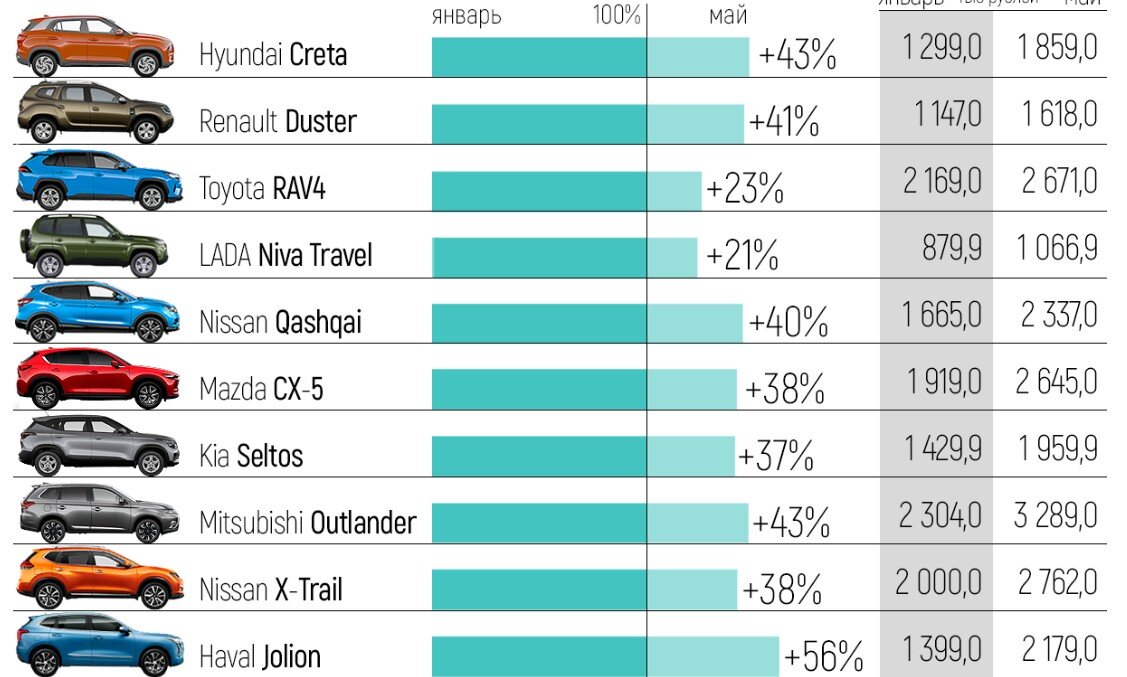 Грандиозное снижение цен на автомобили в России