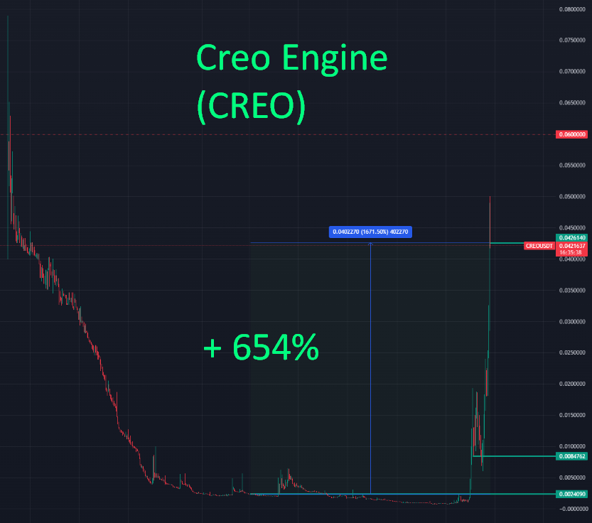 ru.tradingview.com 