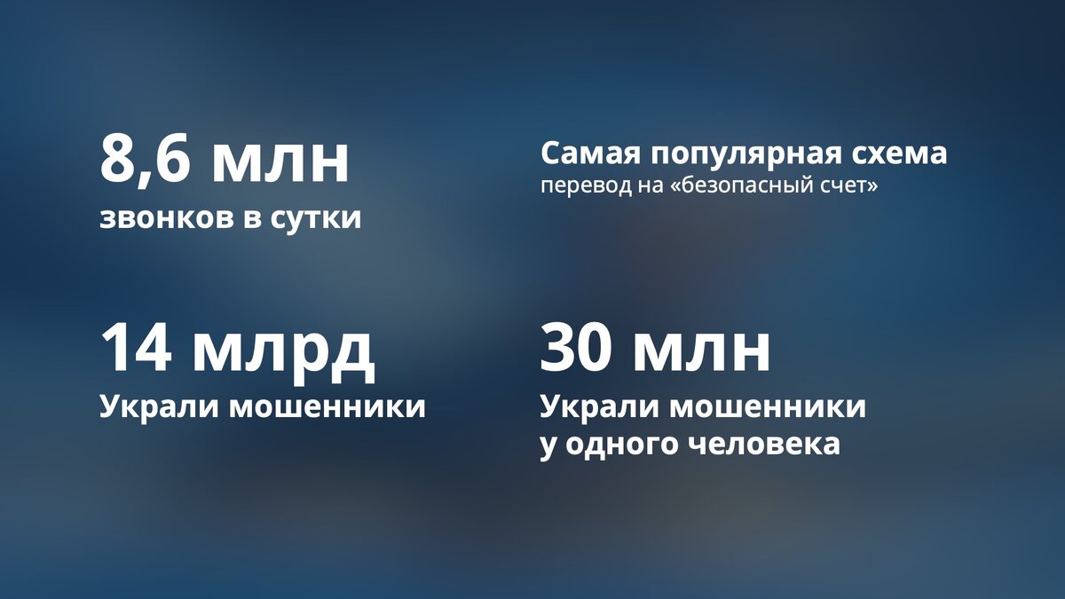 Мошенничество 2023