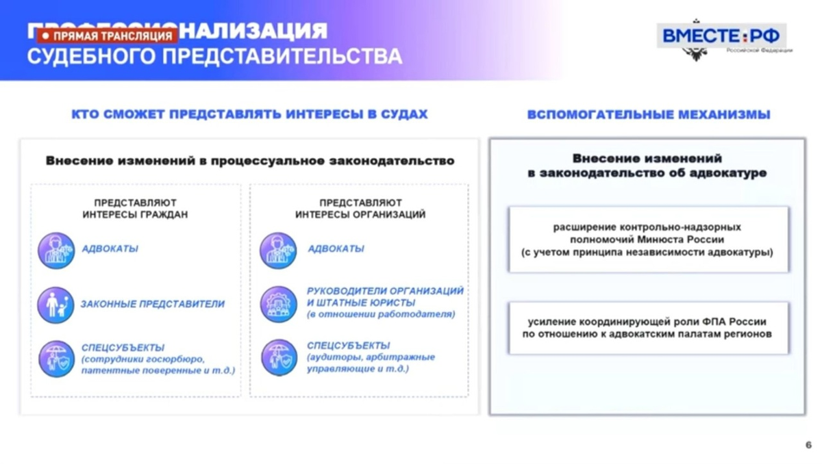 Кадр из презентации к докладу К.Чуйченко в СовФеде 06.12.2023