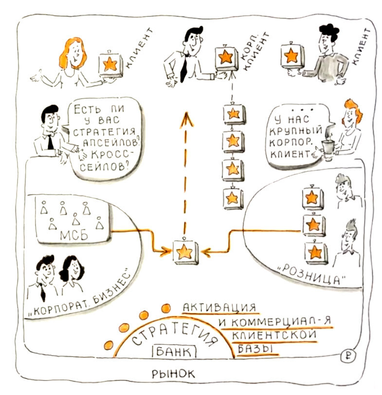 Стратегия банка: активация и коммерциализация клиентской базы