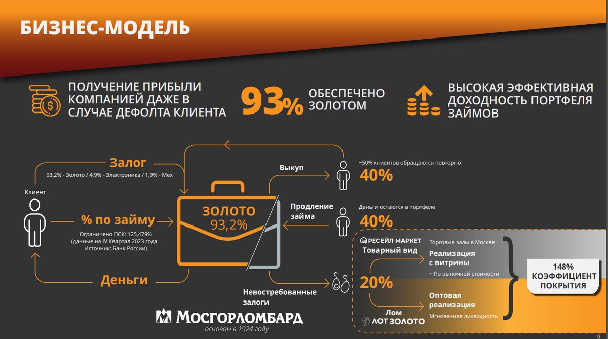 Бизнес модель МГКЛ