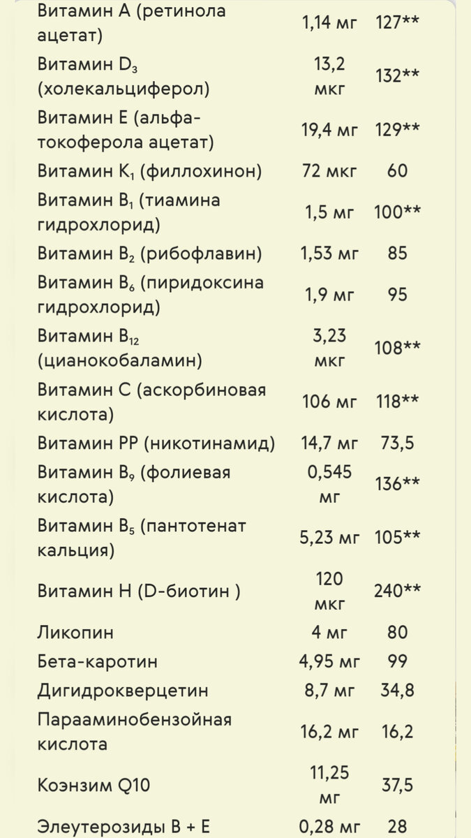 Состав утренней капсулы 