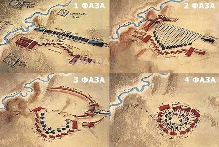 Битва при Каннах
