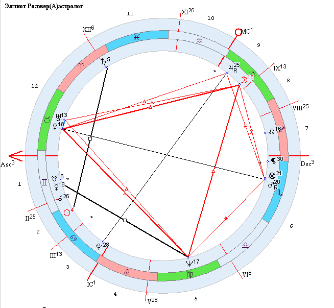 При каких значениях точка 6