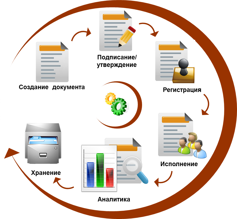 Информационные услуги банков