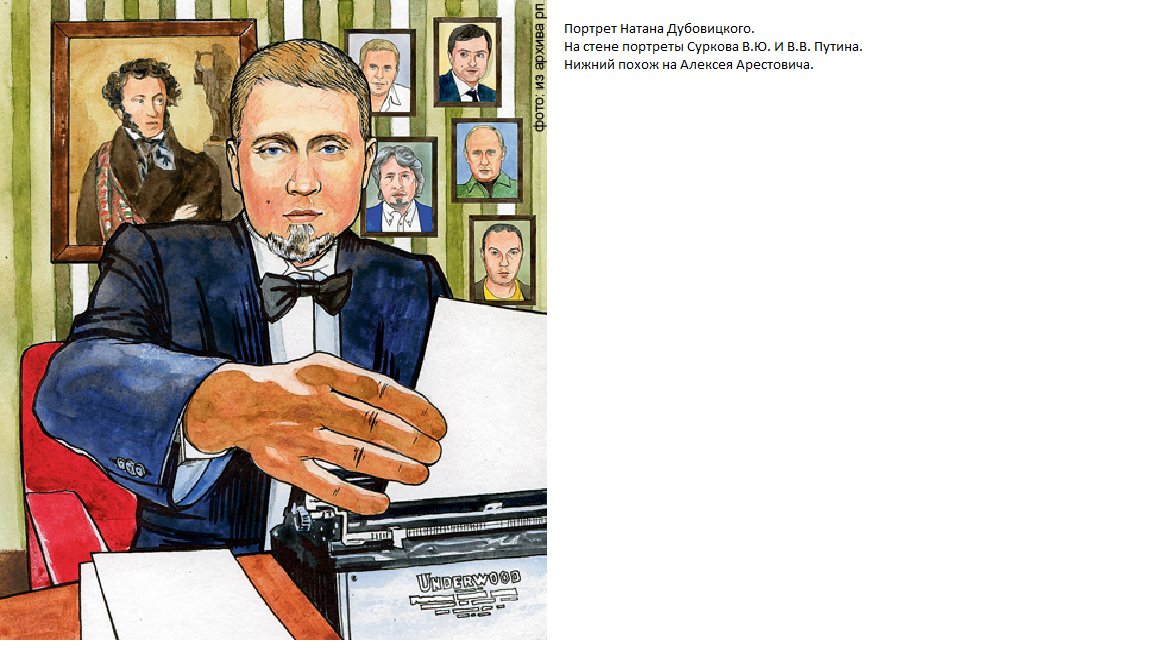 Нашёл в Яндекс Картинках образ писателя. Читатели назовите в комментариях кто на портретах на стене?