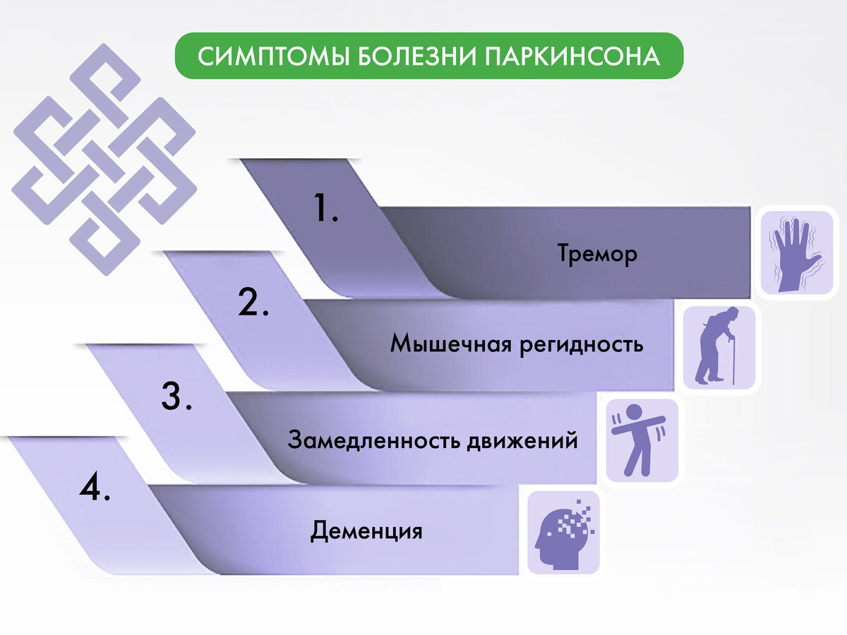 Симптомы болезни Паркинсона 