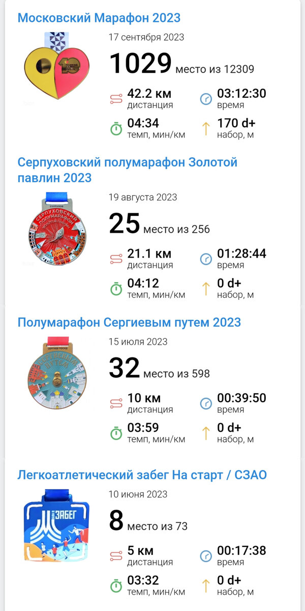Сервис TOPLIST/RUN 